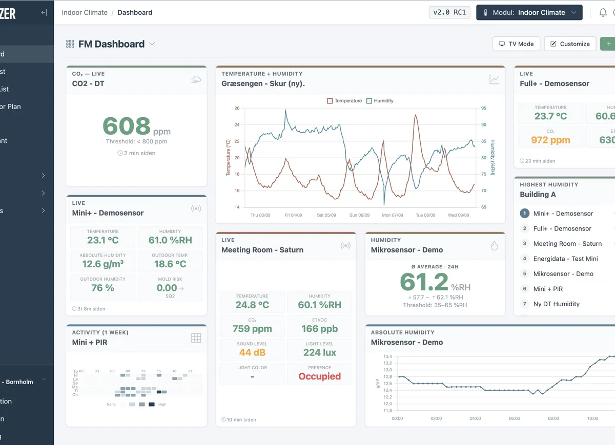RoomAlyzer-dashboard, der viser indeklimadata fra flere rum
